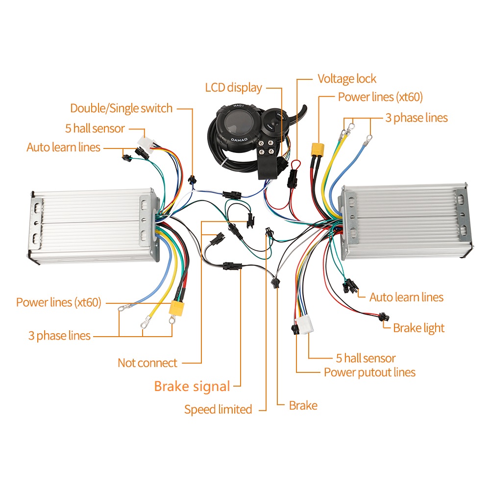72V 45A Dual Controller - Zestaw sterownika Dual Drive z wyświetlaczem