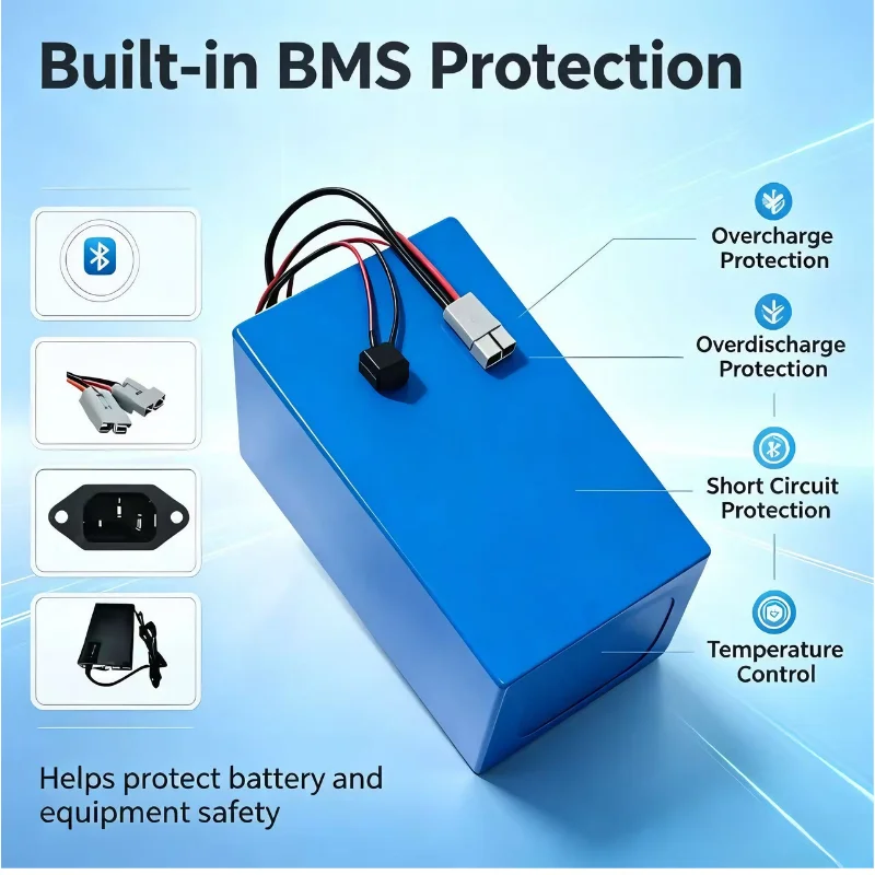Akumulator XM 72V LiFePO4, 30A – 72V 30Ah Lifepo4 Battery Pack recenzja i cena