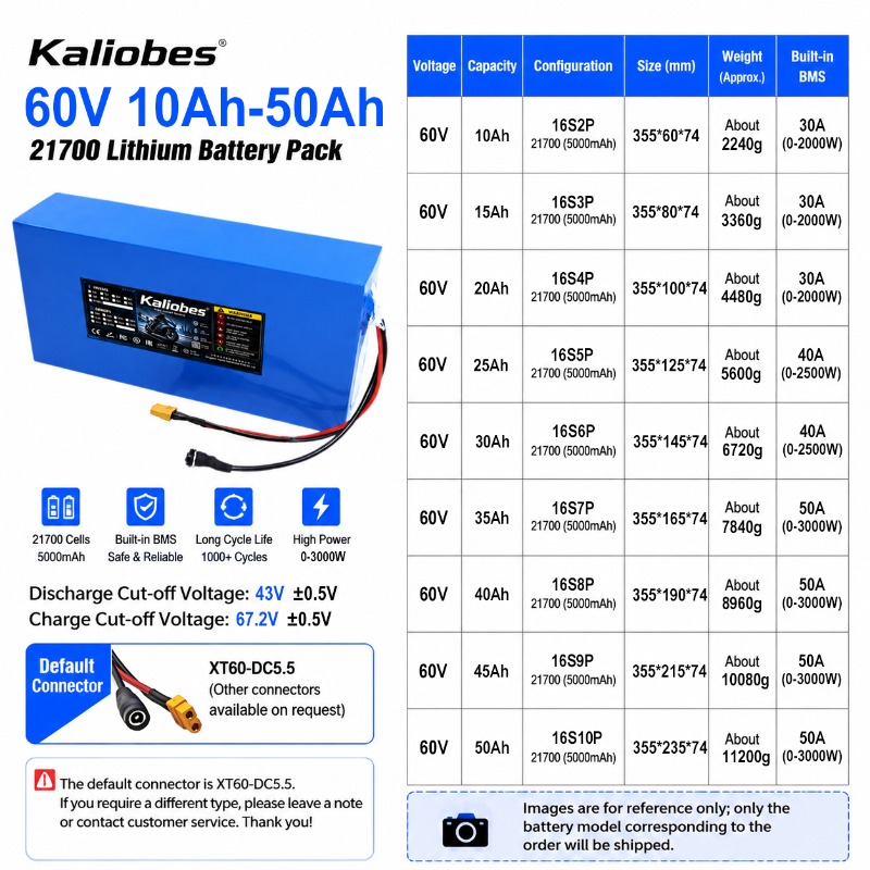 Akumulator litowy 21700 60V 50 – 60V 30Ah 21700 Battery Pack recenzja i cena