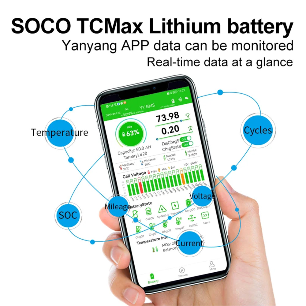 Oryginalna bateria Seenruy Sup – 72V 30Ah Lifepo4 Battery Pack recenzja i cena